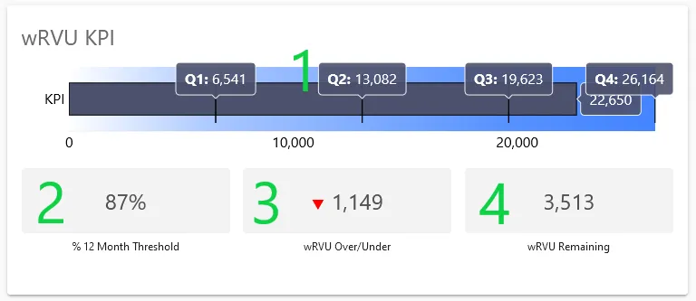 Compensation details