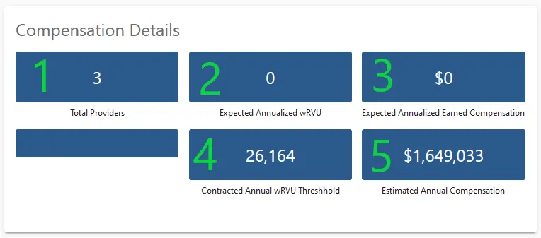 Compensation details