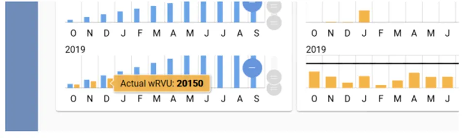 Practice bar graphs 01