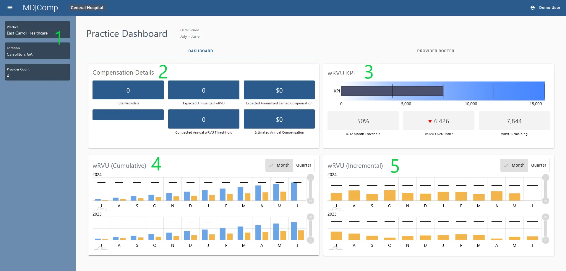 Practice dashboard