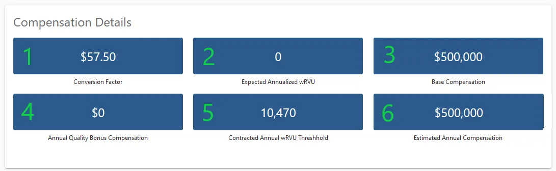 Provider compensation details